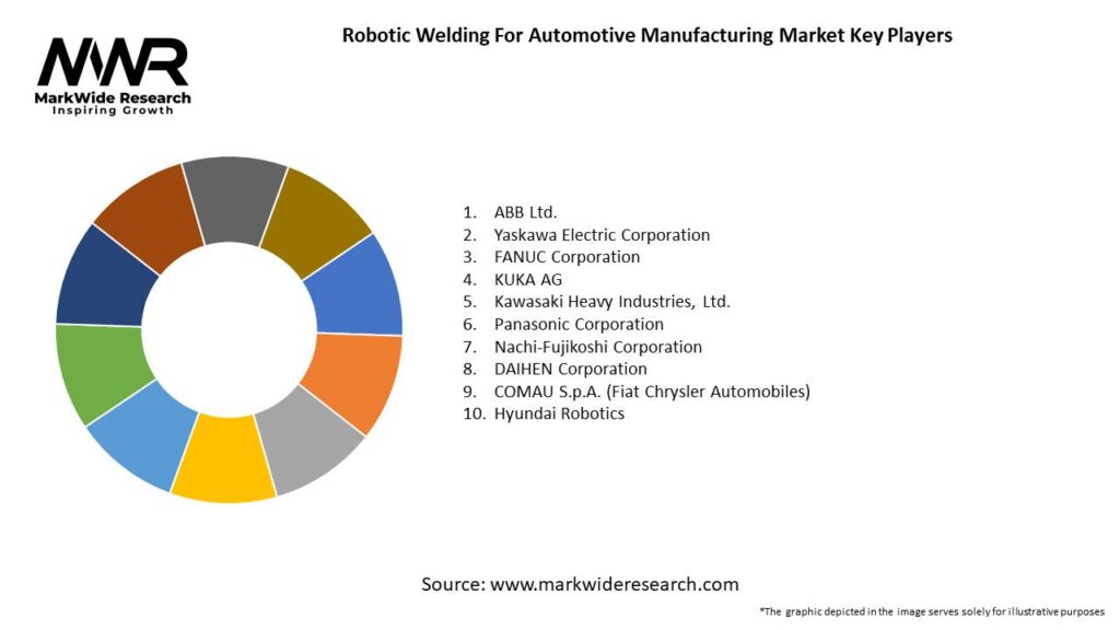 Robotic Welding For Automotive Manufacturing Market 