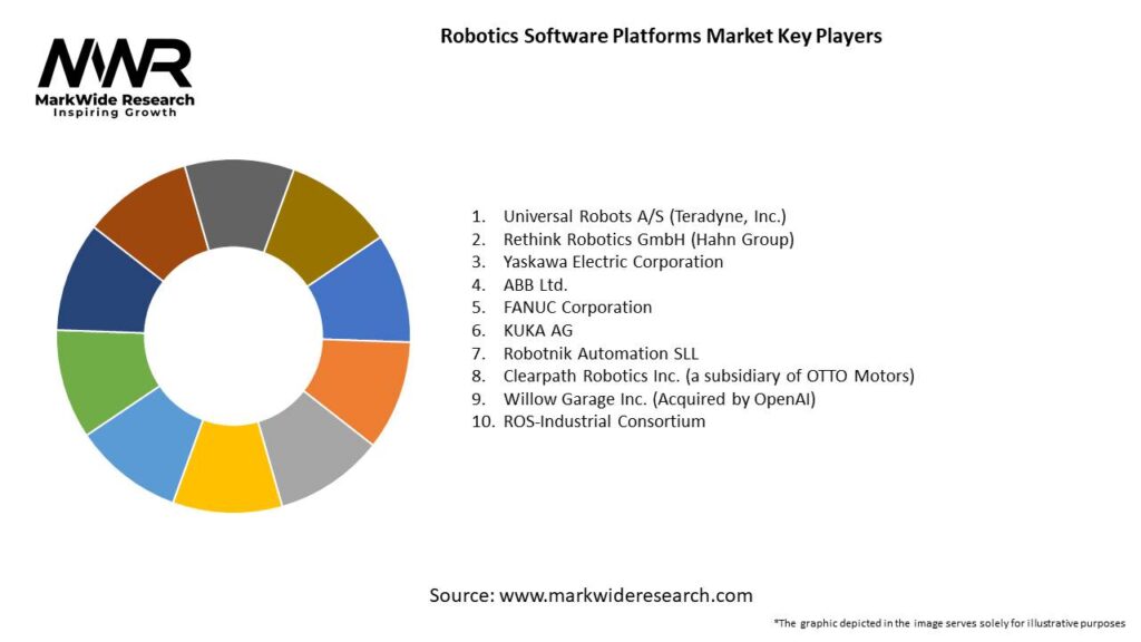 Robotics Software Platforms Market 