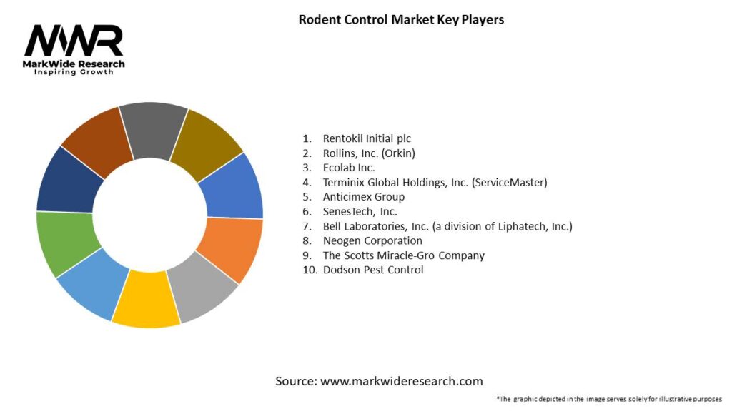 Rodent Control Market Key Players