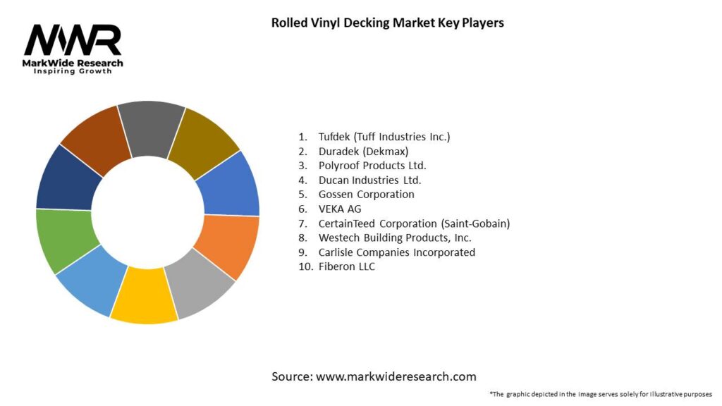 Rolled Vinyl Decking Market 