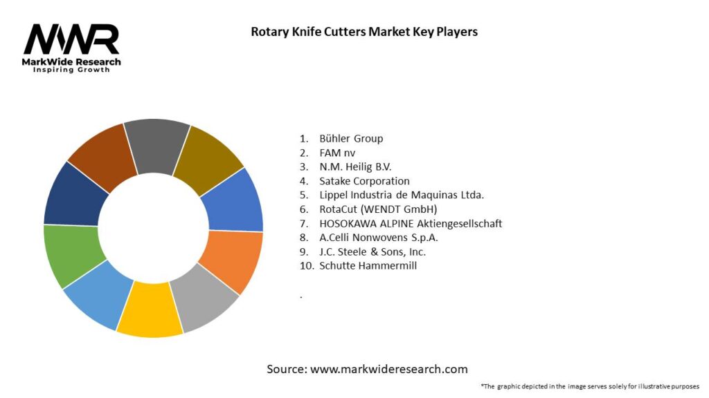 Rotary Knife Cutters Market Key Players