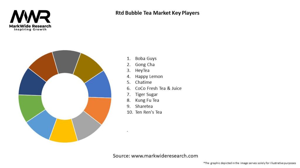 Rtd Bubble Tea Market 