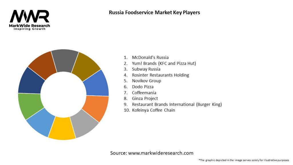 Russia Foodservice Market 