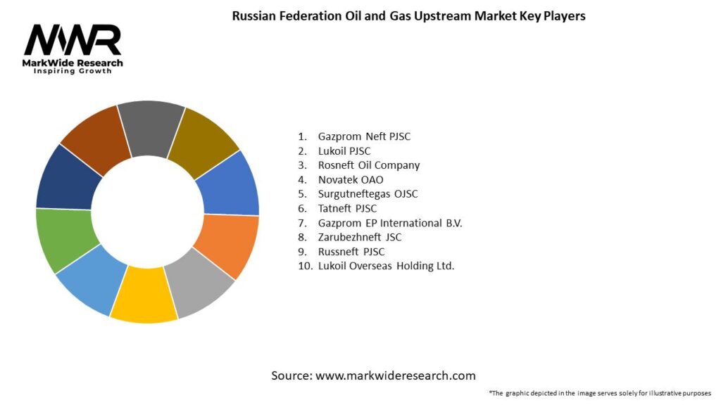 Russian Federation Oil and Gas Upstream Market Key Players