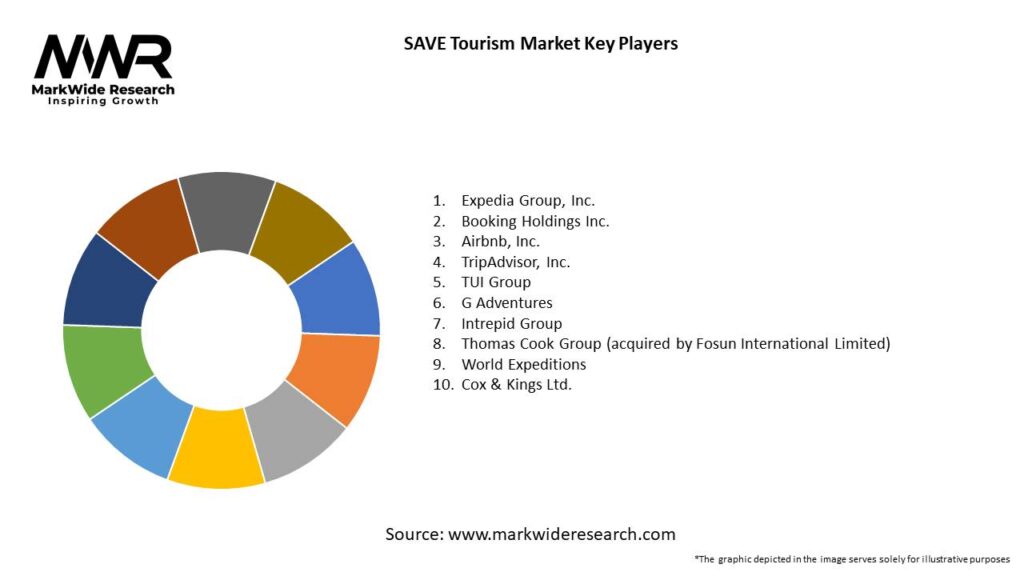 SAVE Tourism Market Key Players