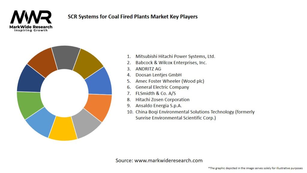 SCR Systems for Coal Fired Plants market Key Players