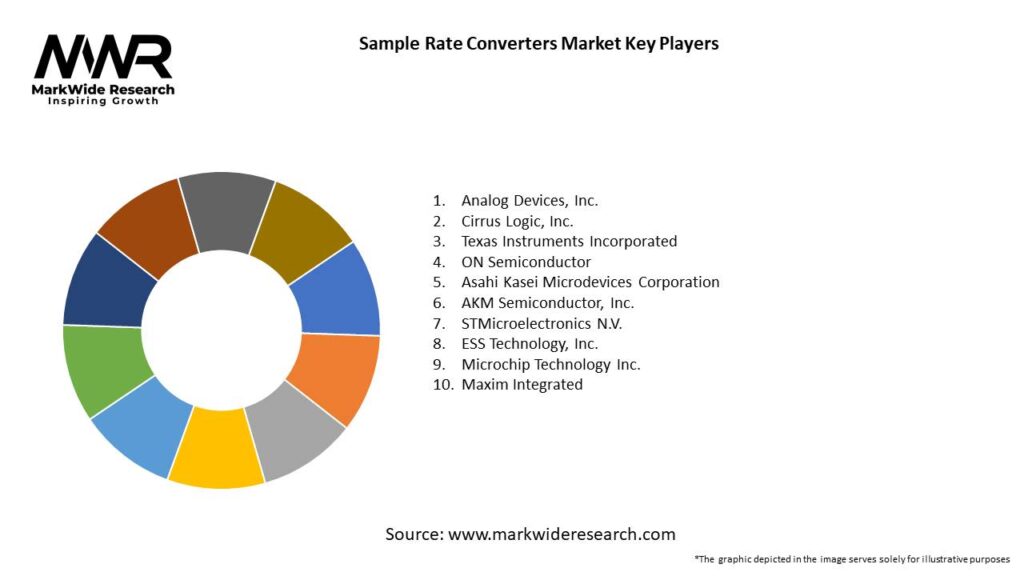 Sample Rate Converters Market 