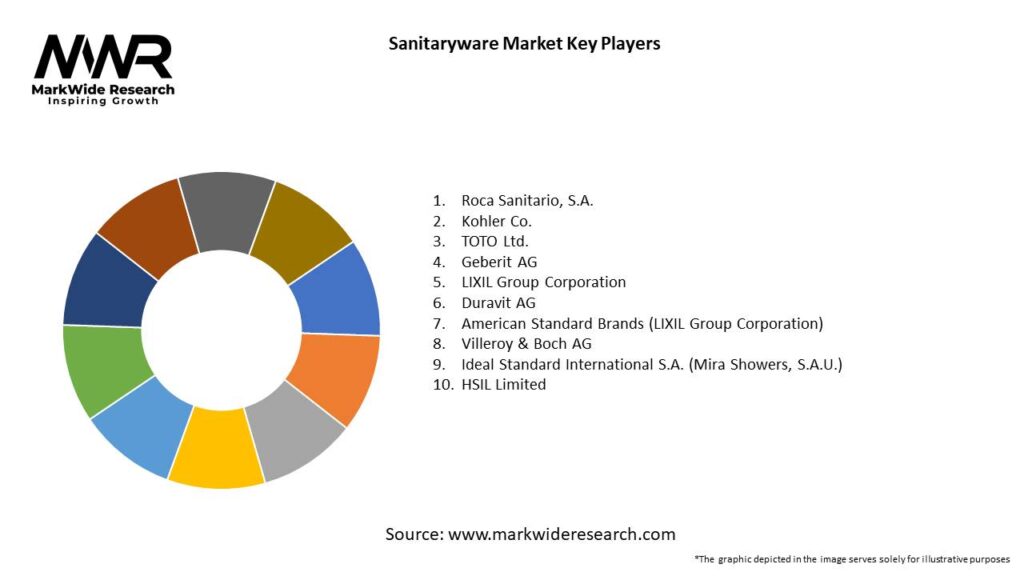 Sanitaryware Market 