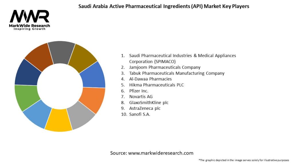 Saudi Arabia Active Pharmaceutical Ingredients (API) Market 
