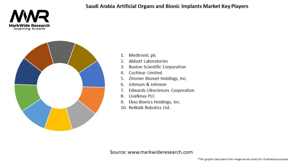 Saudi Arabia Artificial Organs and Bionic Implants Market Key Players