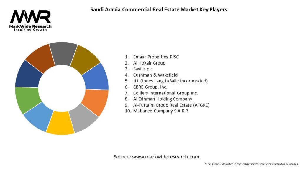 Saudi Arabia Commercial Real Estate Market Key Players