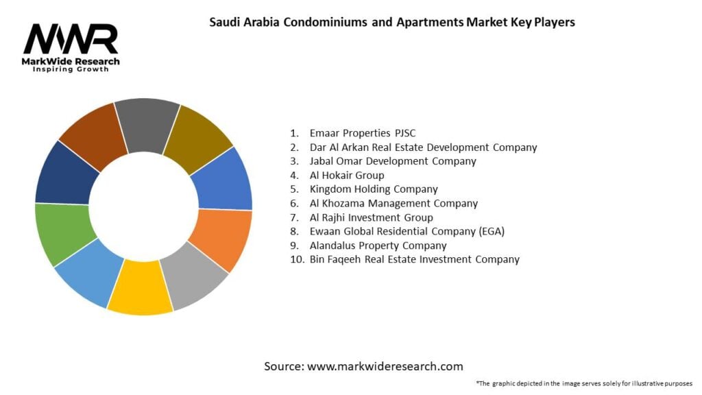 Saudi Arabia Condominiums and Apartments Market Key Players