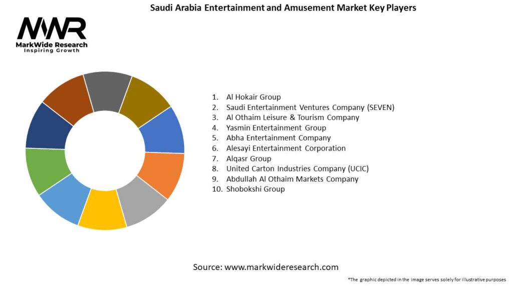 Saudi Arabia Entertainment and Amusement Market 