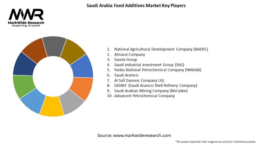 Saudi Arabia Feed Additives Market Key Players