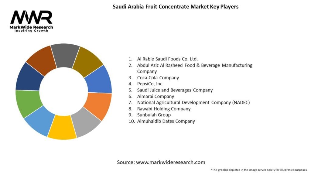 Saudi Arabia Fruit Concentrate Market 