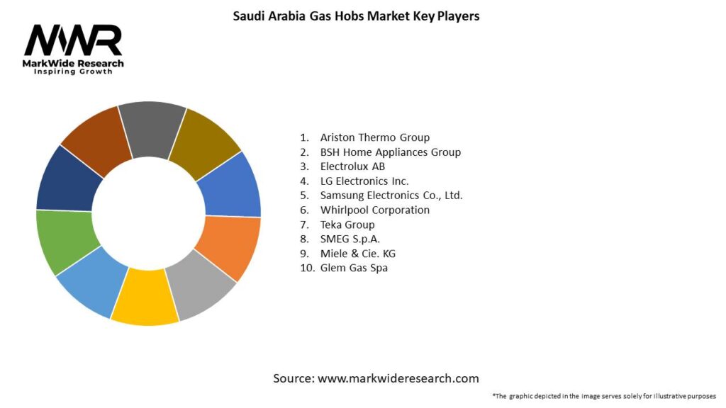 Saudi Arabia Gas Hobs Market 