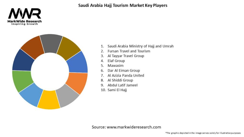 Saudi Arabia Hajj Tourism Market Key Players