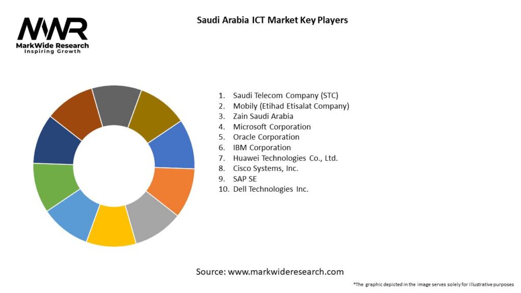 Saudi Arabia ICT Market Key Players