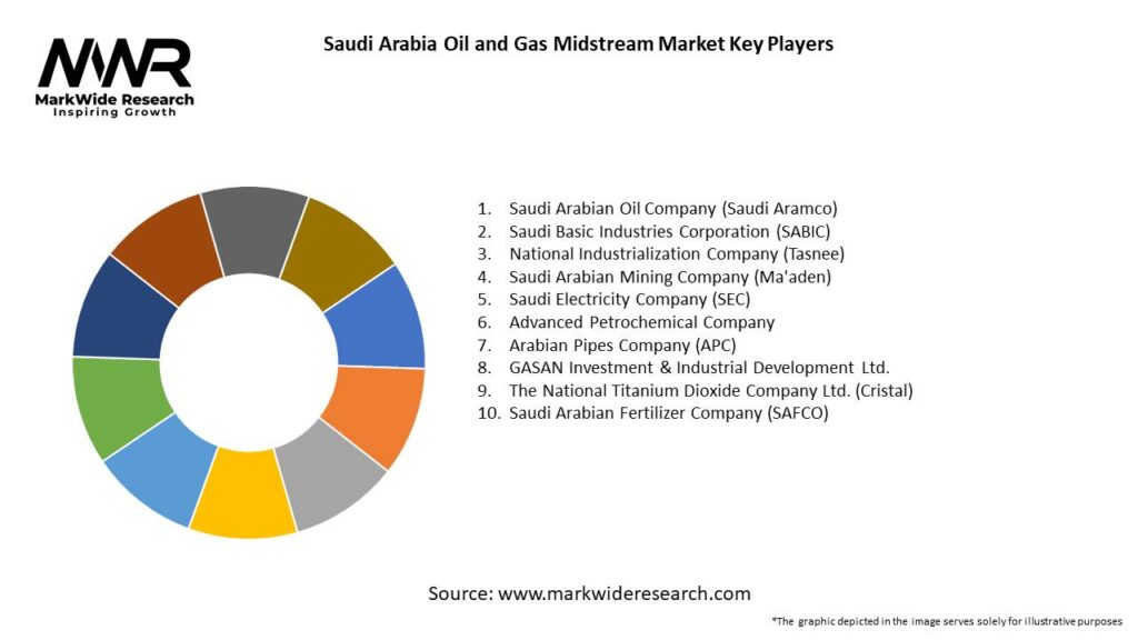 Saudi Arabia Oil and Gas Midstream Market Key Players