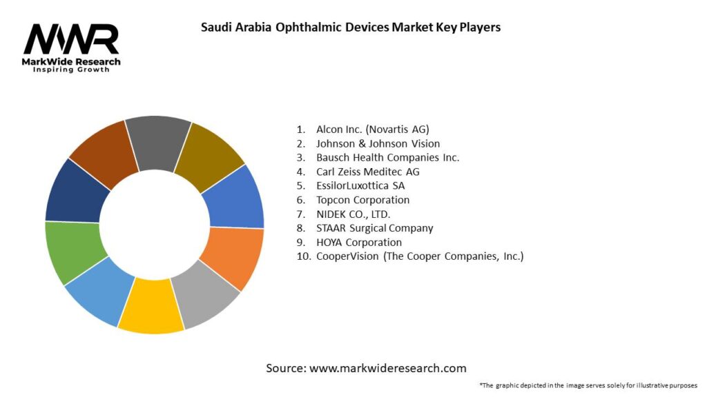 Saudi Arabia Ophthalmic Devices Market Key Players