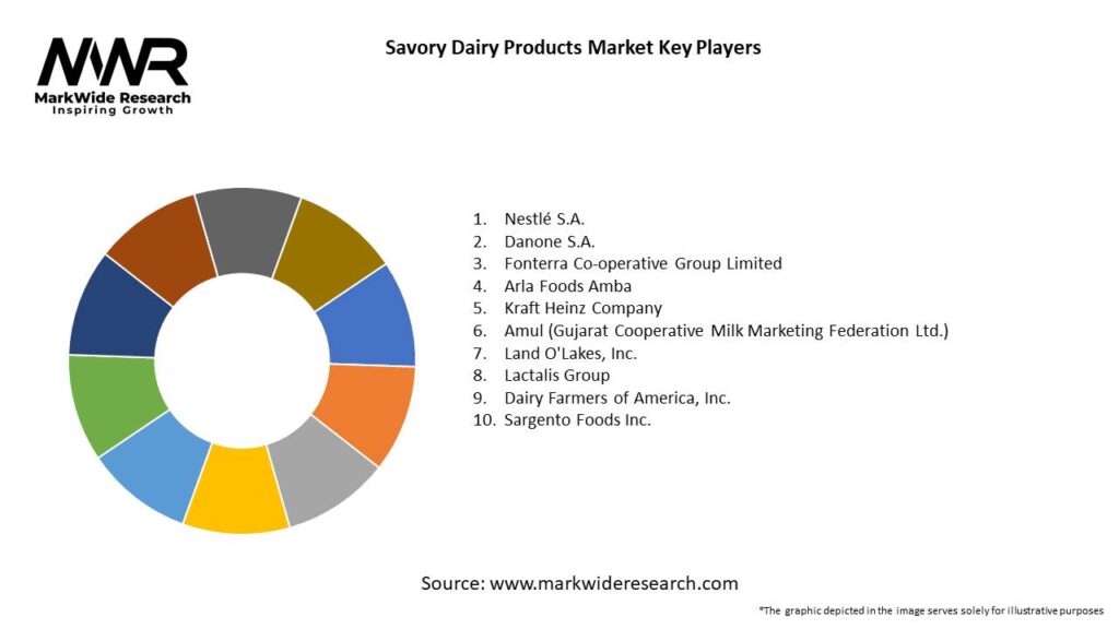 Savory Dairy Products Market 