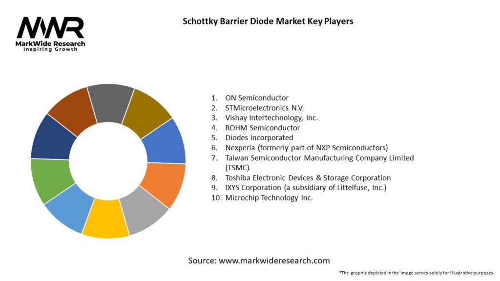 Schottky Barrier Diode Market Key Players