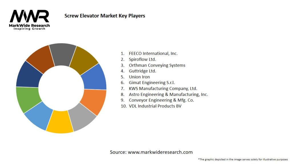 Screw Elevator market Key Players