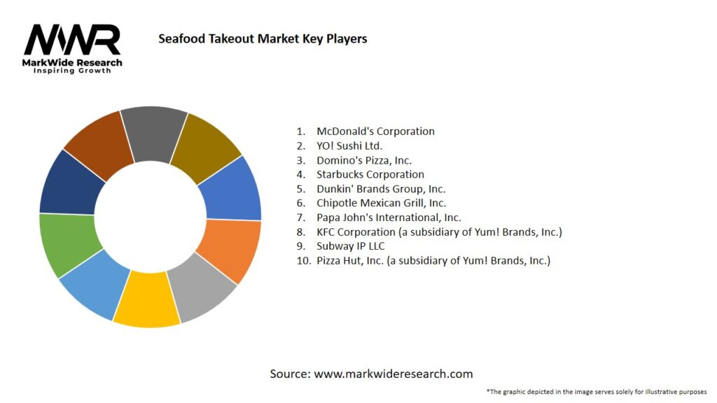 Seafood Takeout Market