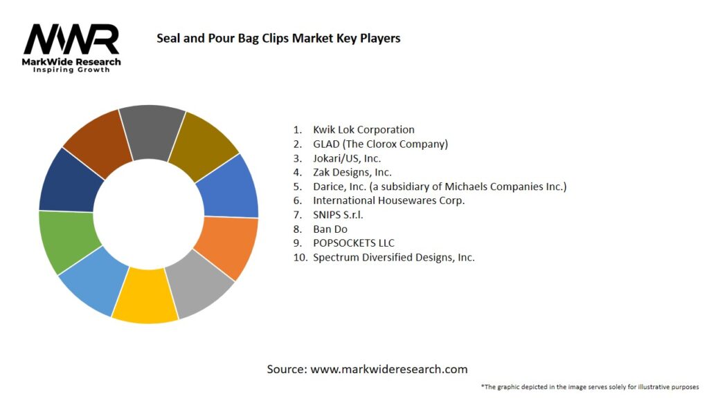 Seal and Pour Bag Clips market 