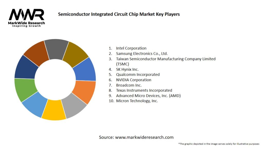 Semiconductor Integrated Circuit Chip market