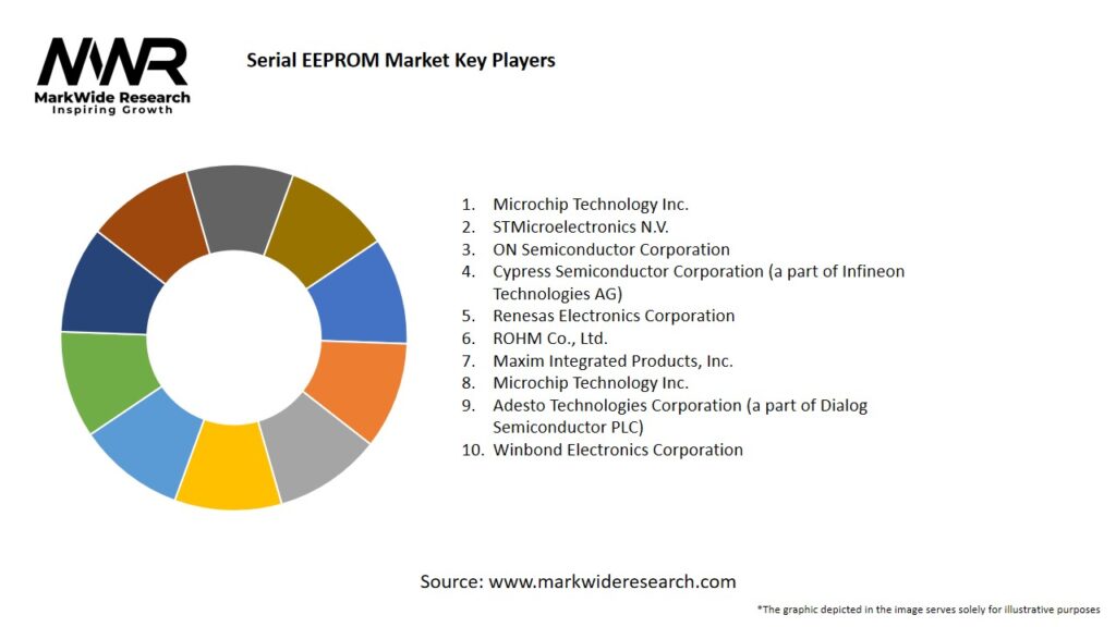 Serial EEPROM market Key Players