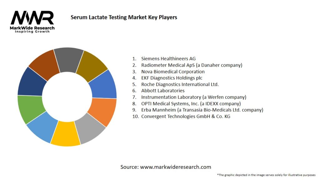 Serum Lactate Testing Market