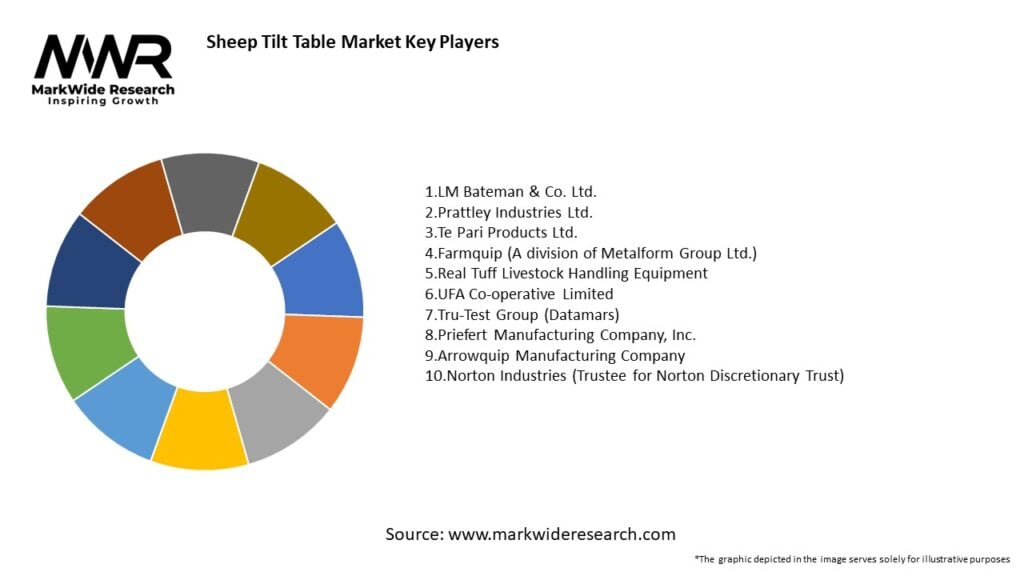 Sheep Tilt Table market Key Players