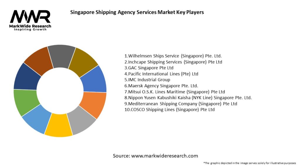 Singapore Shipping Agency Services Market 