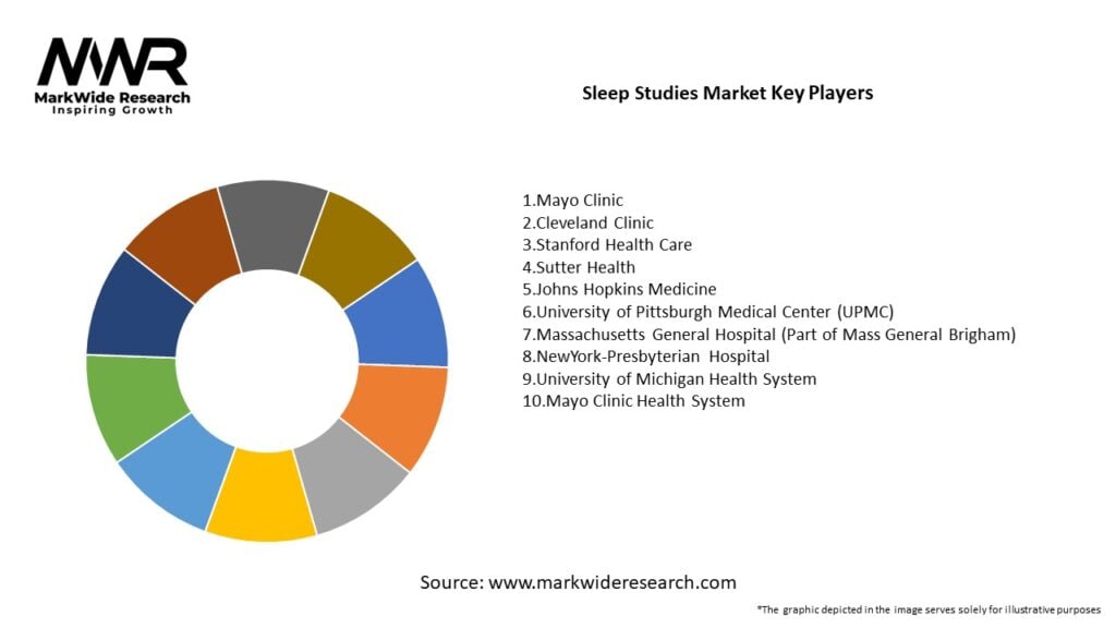 Sleep Studies market Key Players