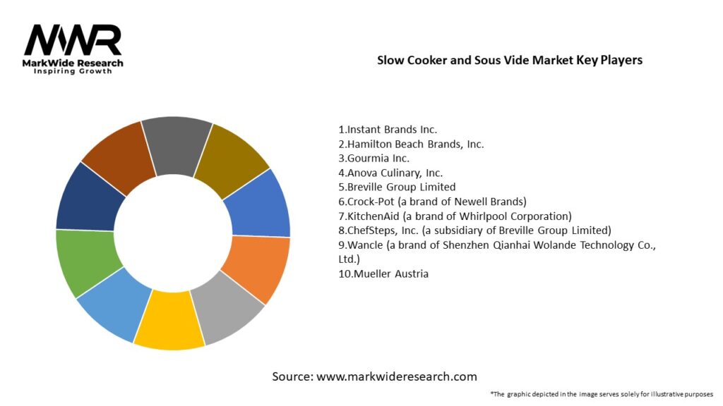 Slow Cooker and Sous Vide Market