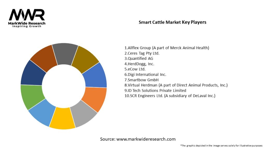 Smart Cattle Market