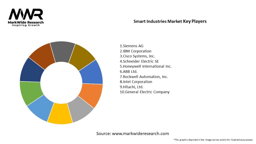 Smart Industries Market Key Players