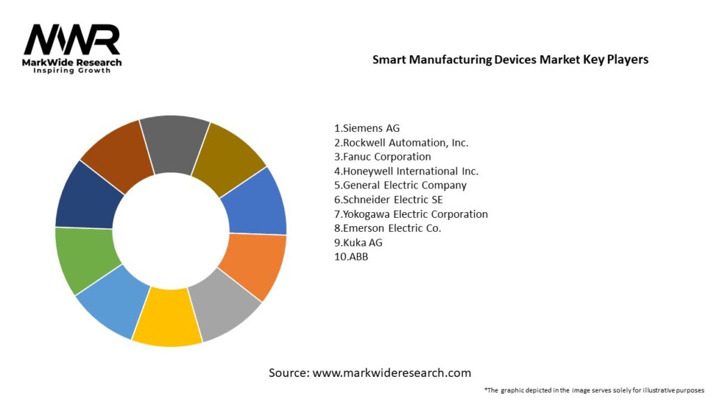 Smart Manufacturing Devices Market Key Players