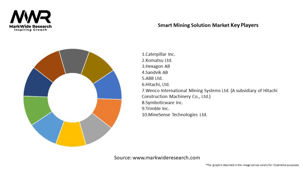 Smart Mining Solution Market