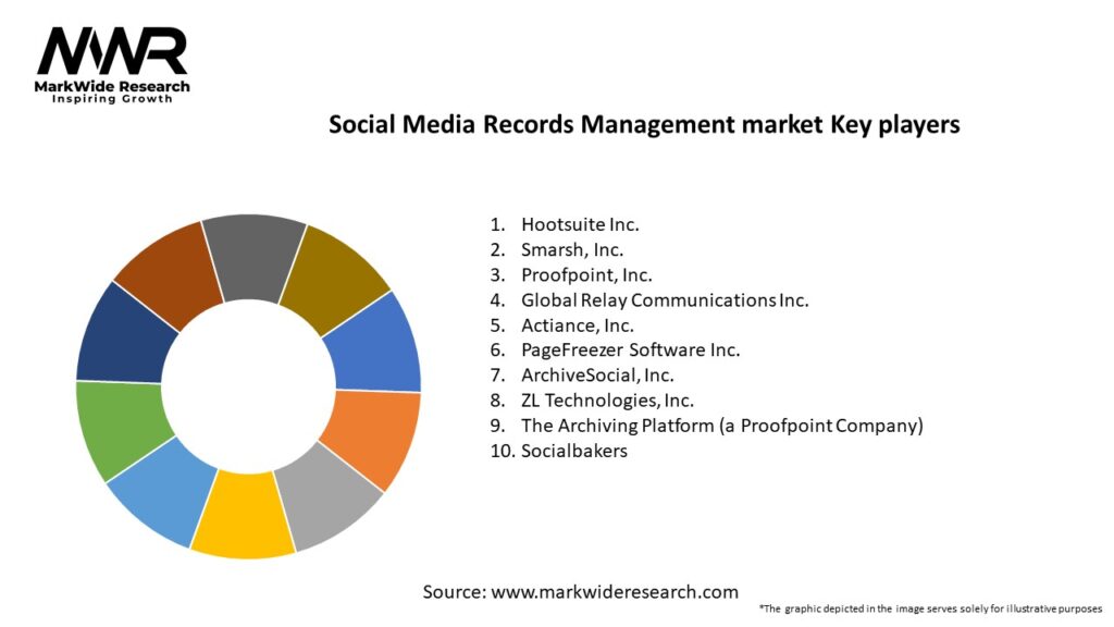 Social Media Records Management market Key Players