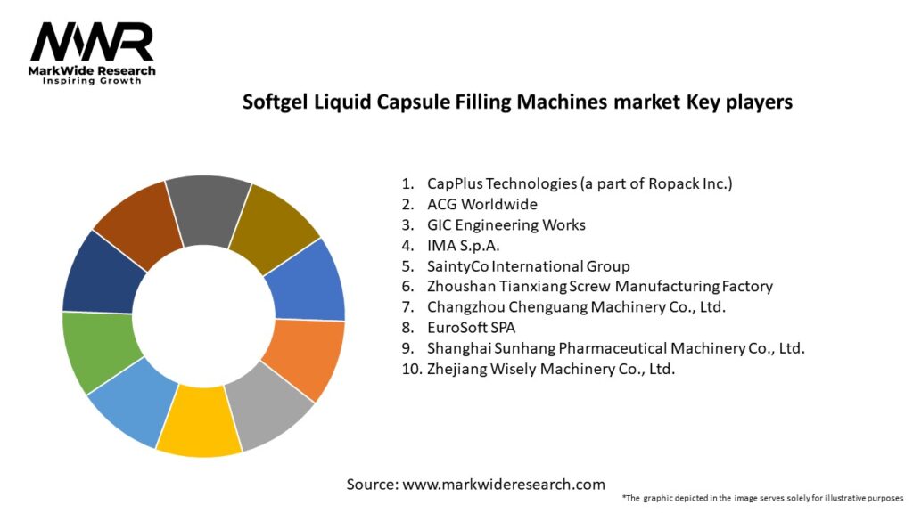 Softgel Liquid Capsule Filling Machines market