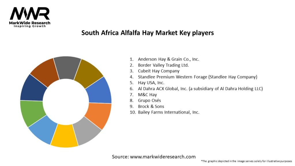 South Africa Alfalfa Hay Market Key Players