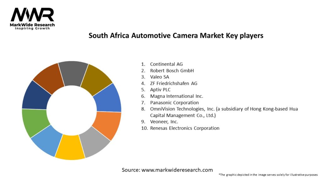 South Africa Automotive Camera Market