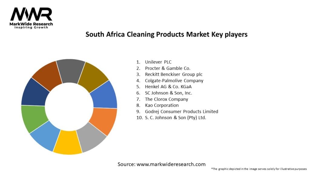 South Africa Cleaning Products Market