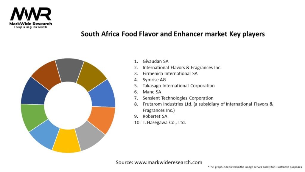 South Africa Food Flavor and Enhancer market