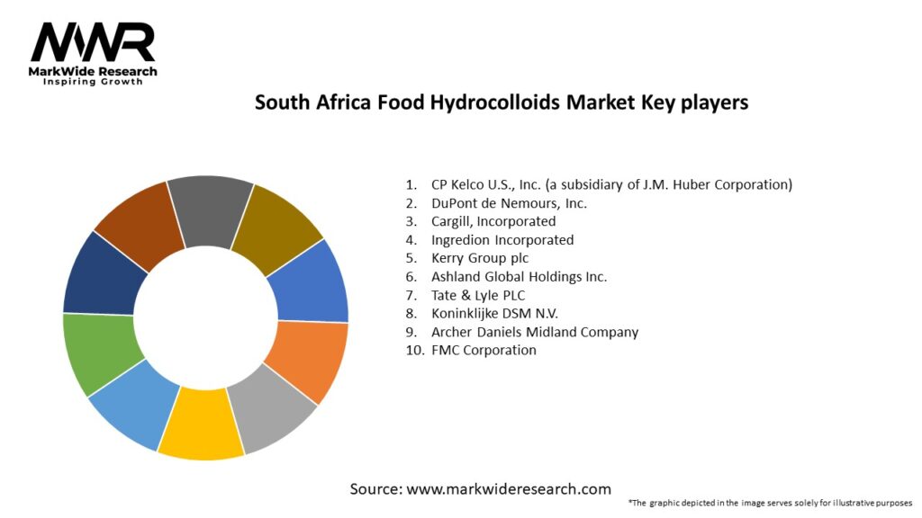 South Africa Food Hydrocolloids Market Key Players