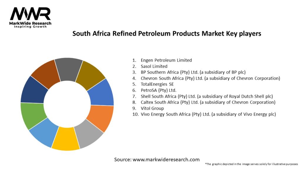 South Africa Refined Petroleum Products Market Key Players