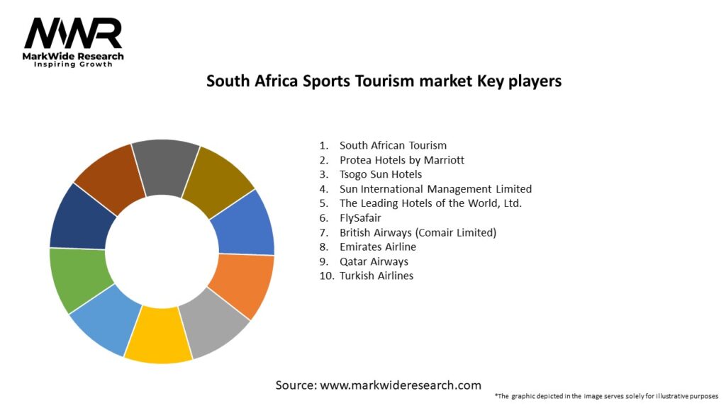 South Africa Sports Tourism market Key Players