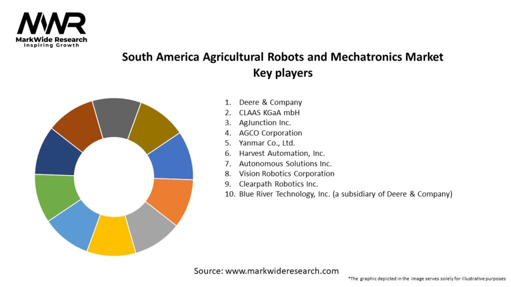 South America Agricultural Robots and Mechatronics Market Key Players